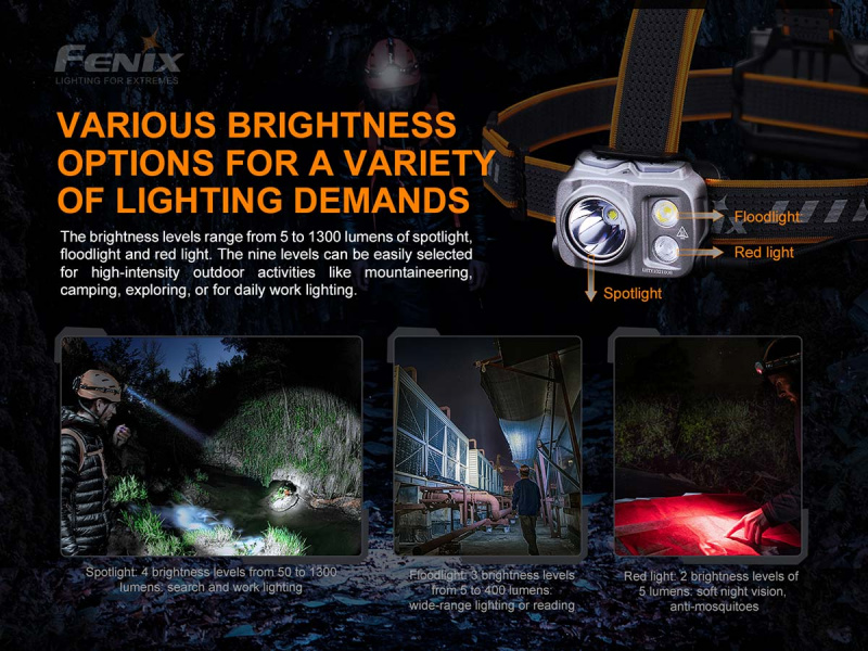 Fenix HP16R 1700lm Type-C充電 遠射+泛光+紅光 頭燈
