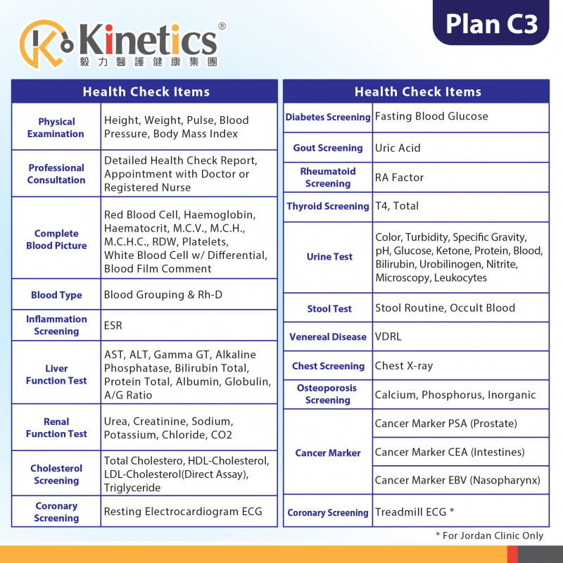 Kinetics 男士身體檢查計劃 C3 包括運動心電圖 佐敦分店 毅力醫護健康集團