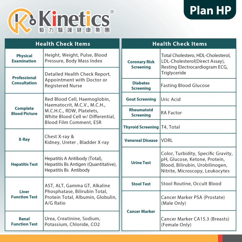 Kinetics 週年身體檢查計劃(HP)