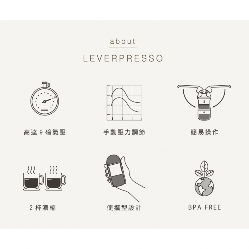 Leverpresso 2.0槓桿濃縮咖啡機