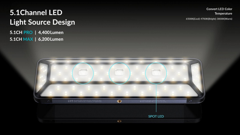 Lumena 5.1ch Pro 行動電源LED燈