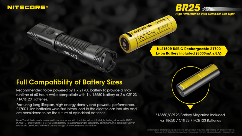 Nitecore BR25 21700 USB-C 充電 單車燈