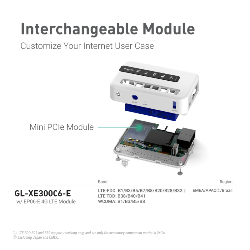 (EU & ASIA version) GL-XE300 (Puli) CAT 6 4G LTE VPN Portable IoT Gateway 5000mA