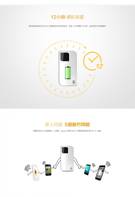 Wifi Egg全港最平 gogowifi