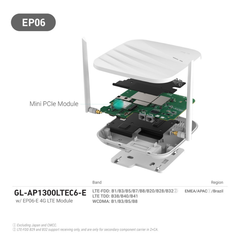 GL.iNet GL-AP1300 (Cirrus) EP06-E (CAT 6) Ceiling Wireless Access Point (POE)