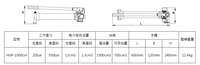 手動液壓泵 HHP-1000GH