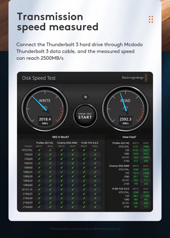 Mcdodo Thunderbolt 3 雙Type-C/PD充電線傳輸線快充閃充線影音轉接線 100W 雷電3 數據線