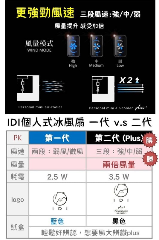IDI Plus+ AC-01S 第2代 小型便攜冷氣機 [3色]