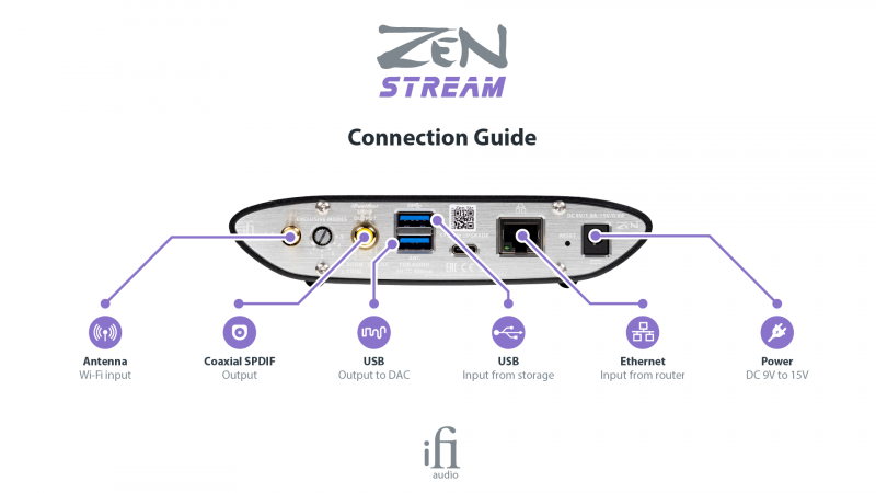 ifi ZEN Stream 網絡串流機