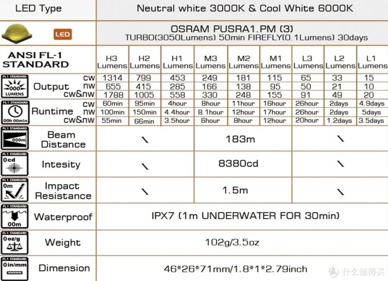 NiWalker ET Mini V2 3050lm 冷白+暖白 Type-C 18350 電筒