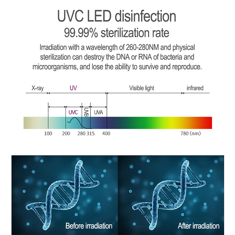 節亮 -CAM 便捷式紫外線UVC(白色方形)-UVC紫外線小巧輕便