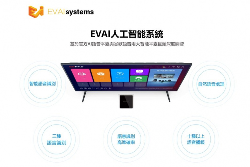 EVPAD 6P 智能語音電視盒 (4+64GB)
