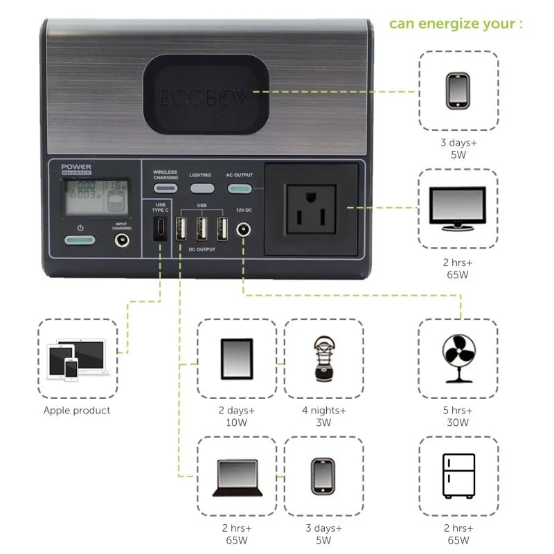 ECOBOX EB150P portable power generator 150Wh (39600mAh)