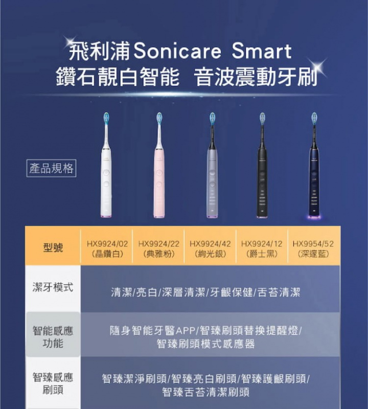Philips HX9924/02 Sonicare Diamond Clean Smart 智能聲波震動牙刷