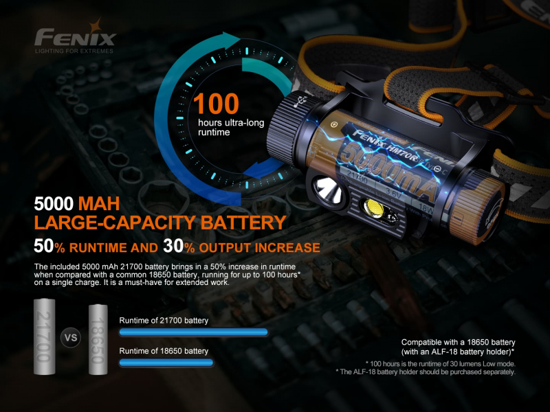 Fenix HM70R 1600lm 三色光 21700 充電頭燈