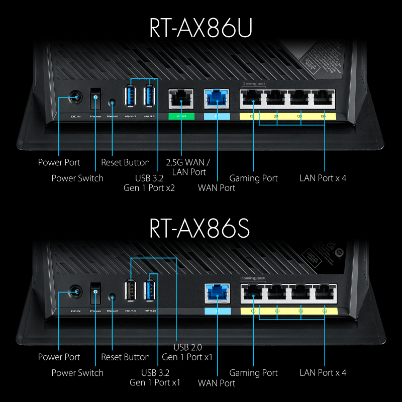 ASUS AX5700 Dual-Band Wi-Fi 6 路由器 | RT-AX86S