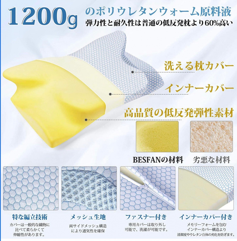 日本 橫向全方位3D多功能優質止鼻鼾 快眠舒適枕頭