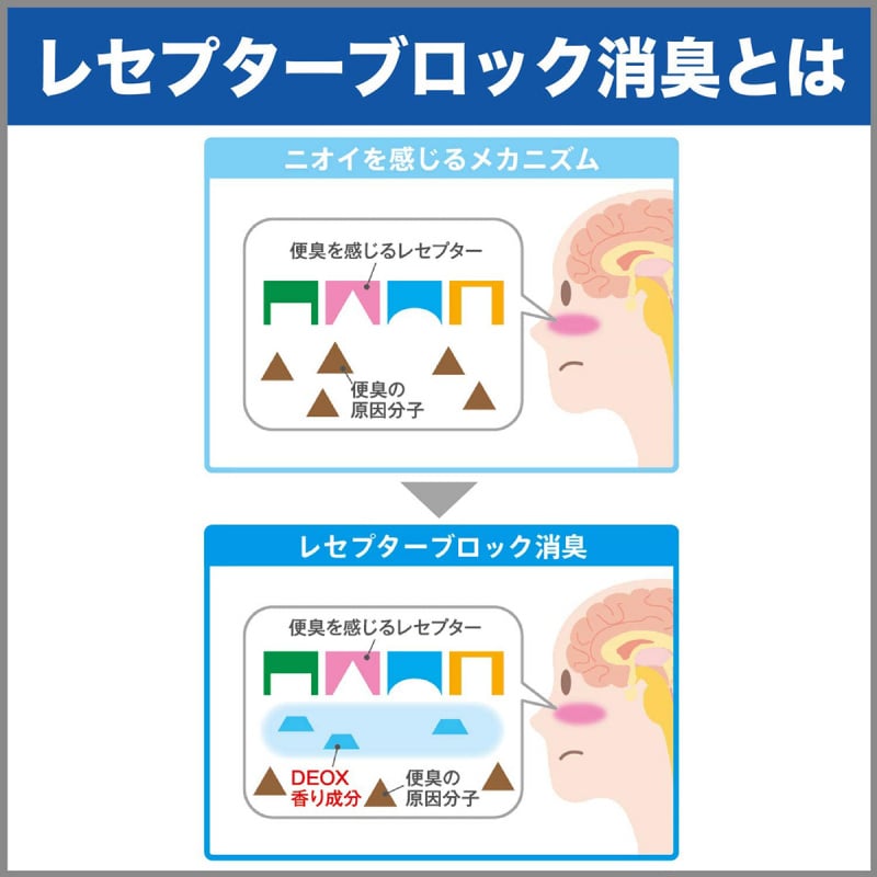 日本 雞仔牌 消臭力DEOX 藍香皂味廁所除臭劑 6ml (072)【市集世界 - 日本市集】