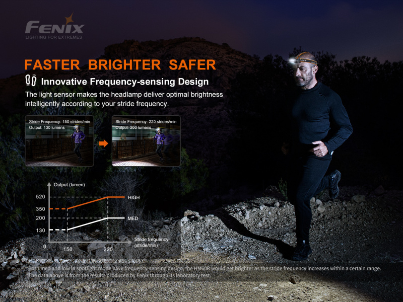 Fenix HM60R 步速感應 三色光 18650 Type-C充電頭燈