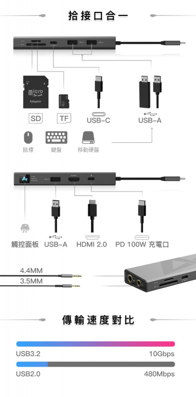 iKKO ITX01  -  10 合 1 USB C 擴展接口 (免運費)