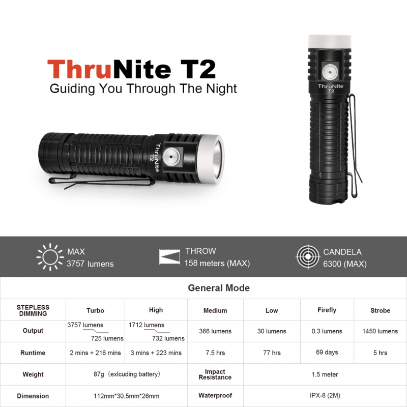 Thrunite T2 Cree XHP70 3757lm Type-C 充電 21700電筒