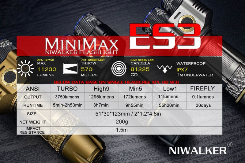NiWalker ES3 可換頭 USB-C 21700 電筒