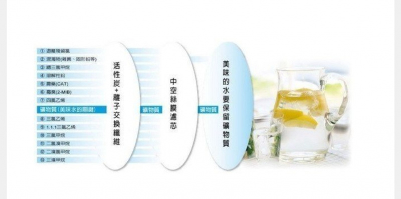 日本製造 三菱 Cleansui CSP901 水龍頭式濾水器