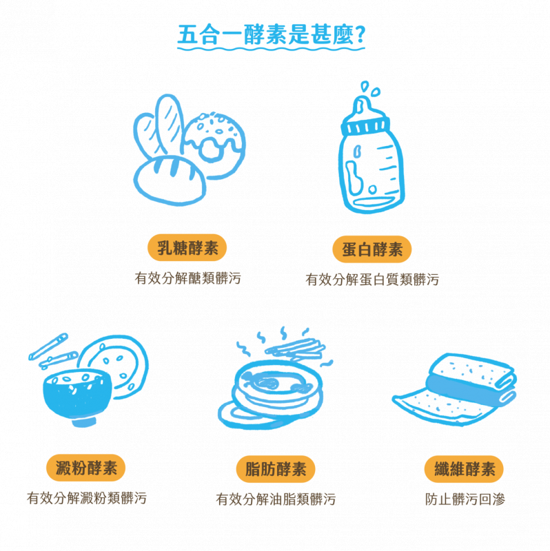 【米糠好物】洗好糠-米糠酵素洗潔粉『碗筷、奶瓶清潔粉』
