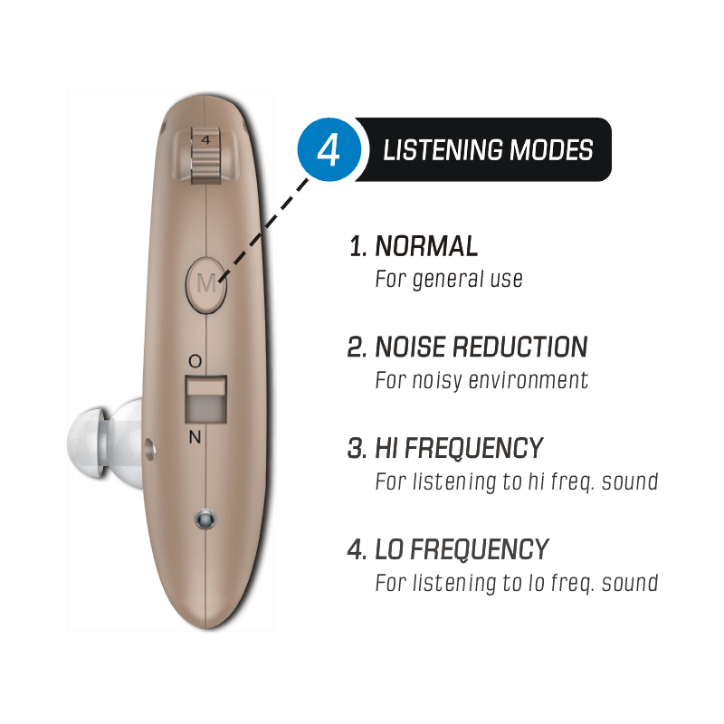Hopewell 掛耳式充電型助聽器 (+130dB) HAP-75U