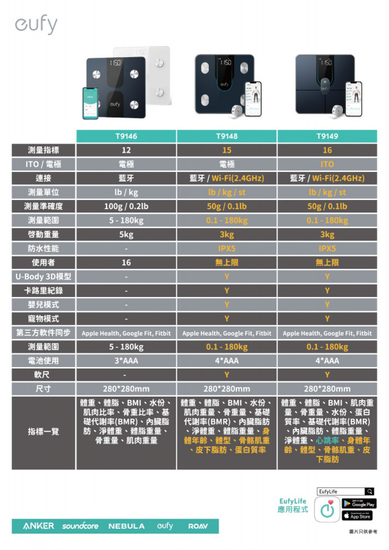 Eufy Smart Scale P2 Pro 無線電子體重體脂磅 (T9149)