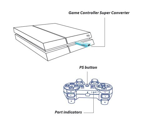 Brook Super Converter PS3手制轉PS4主機/PC轉換器 支援有線PS5控制器 在PS5上玩兼容的PS4遊戲