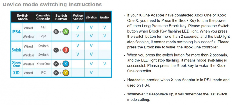 Brook X One無線轉換器 XBox One/Elite 1控制器手制轉PS4/Nintendo Switch/Xbox One/PC/Android/iOS使用 可作手制充電池 (黑色)