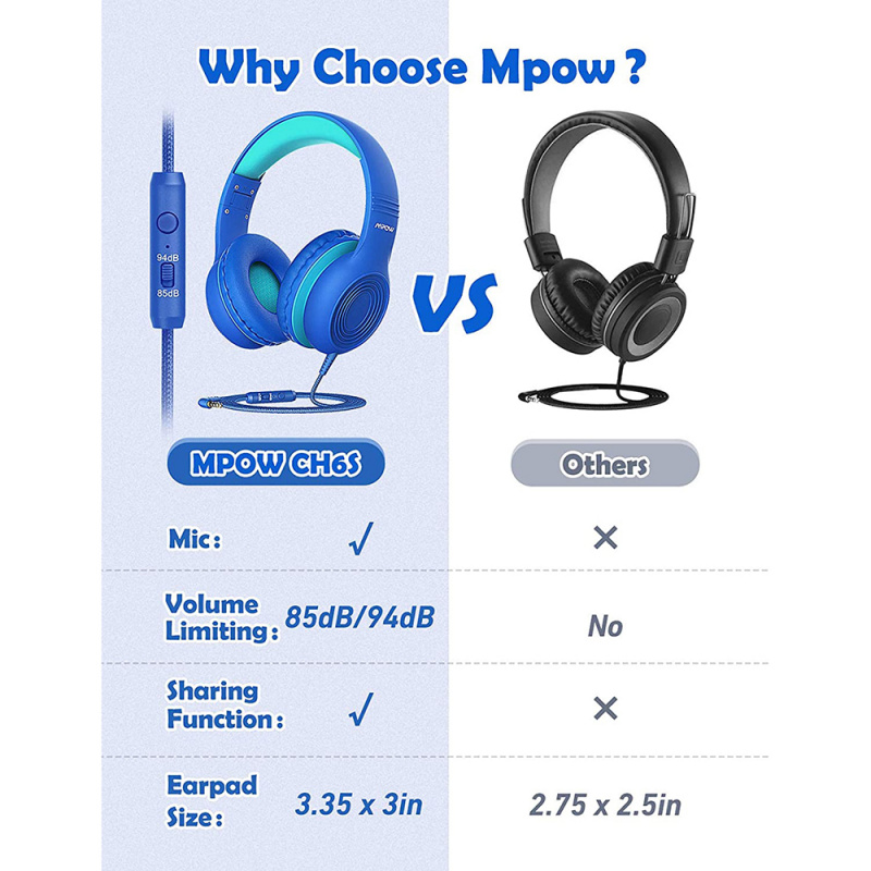 有綫耳機Mpow CH6 Wired Child Kids Headphones Food Grade Material 85dB Limited Volume with 3.5mm AUX Port for MP3 MP4 PC Phone Lapt