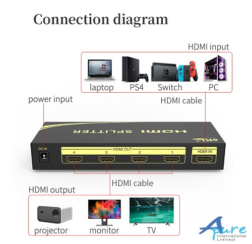 eKL-HS104 ( 1入4 出 4K HDMI 2.0 Ver 分配器 )
