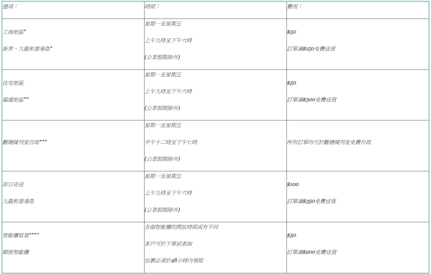 派送選項