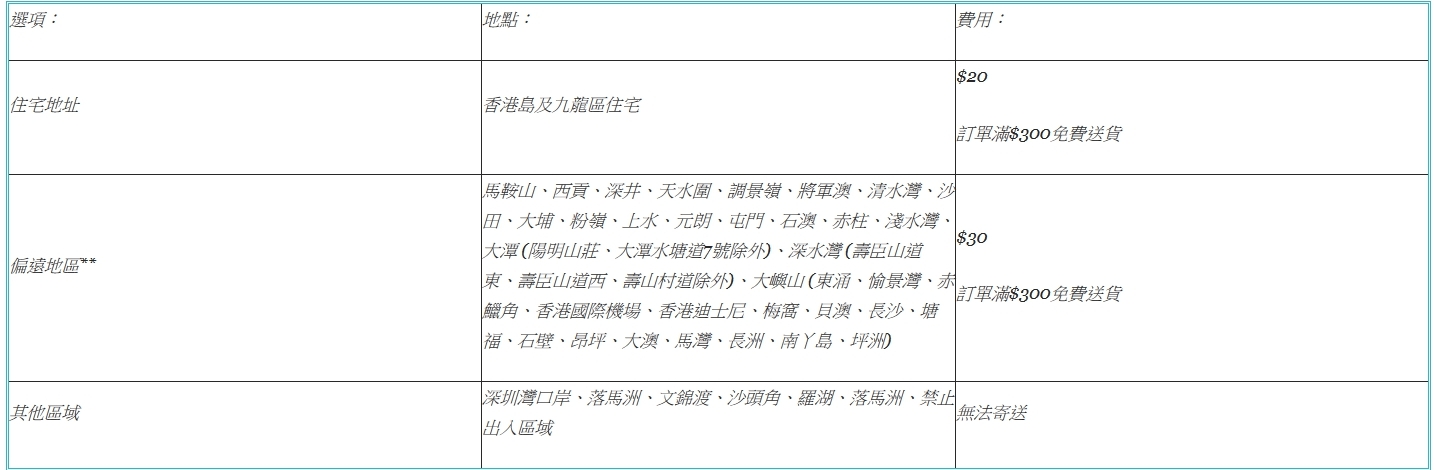 偏遠地區