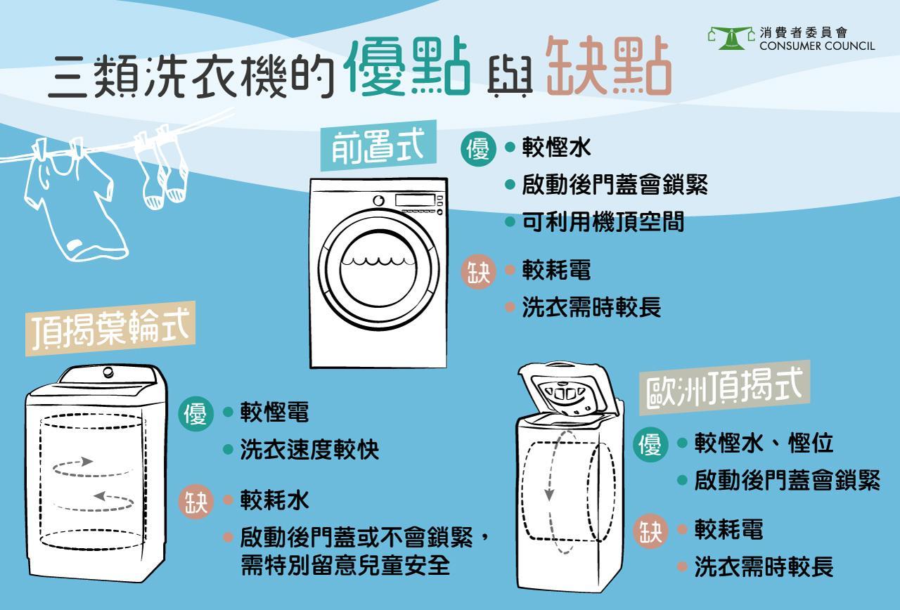 三類洗衣機的優點與缺點