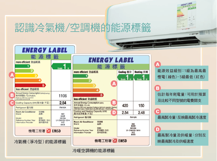 【消委會報告】冷氣機測試 | 認識冷氣機能源標籤