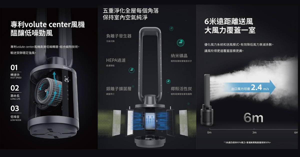 【韓國 DAEWOO F9 Max】無葉風扇+空氣淨化功能 網店特價 $1680 - 科技 - 香港格價網 Price.com.hk