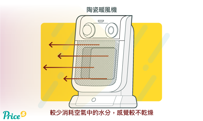 陶瓷暖風機