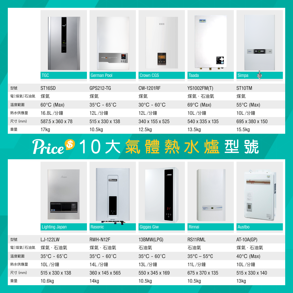 恆溫煤氣爐好熱- DIY 地帶- 電腦領域HKEPC Hardware - 全港No.1 PC討論區